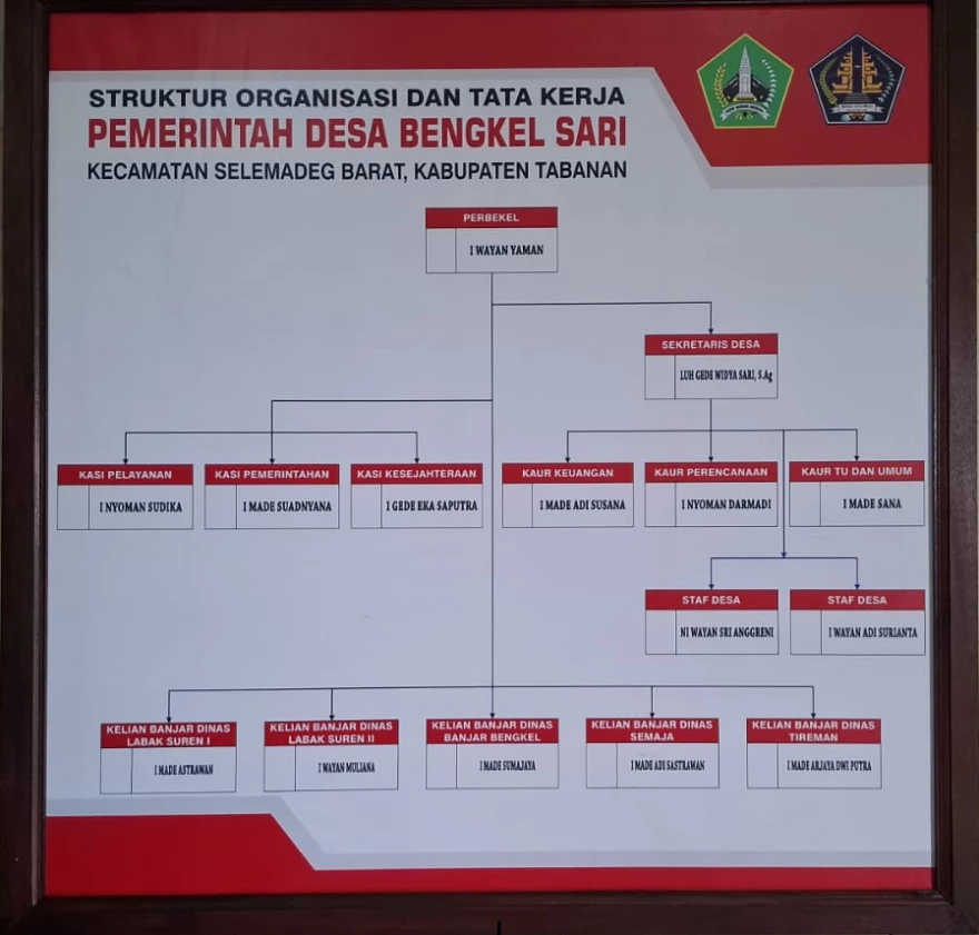 Struktur Organisasi Tata Kerja Pemerintah Bengkel Sari